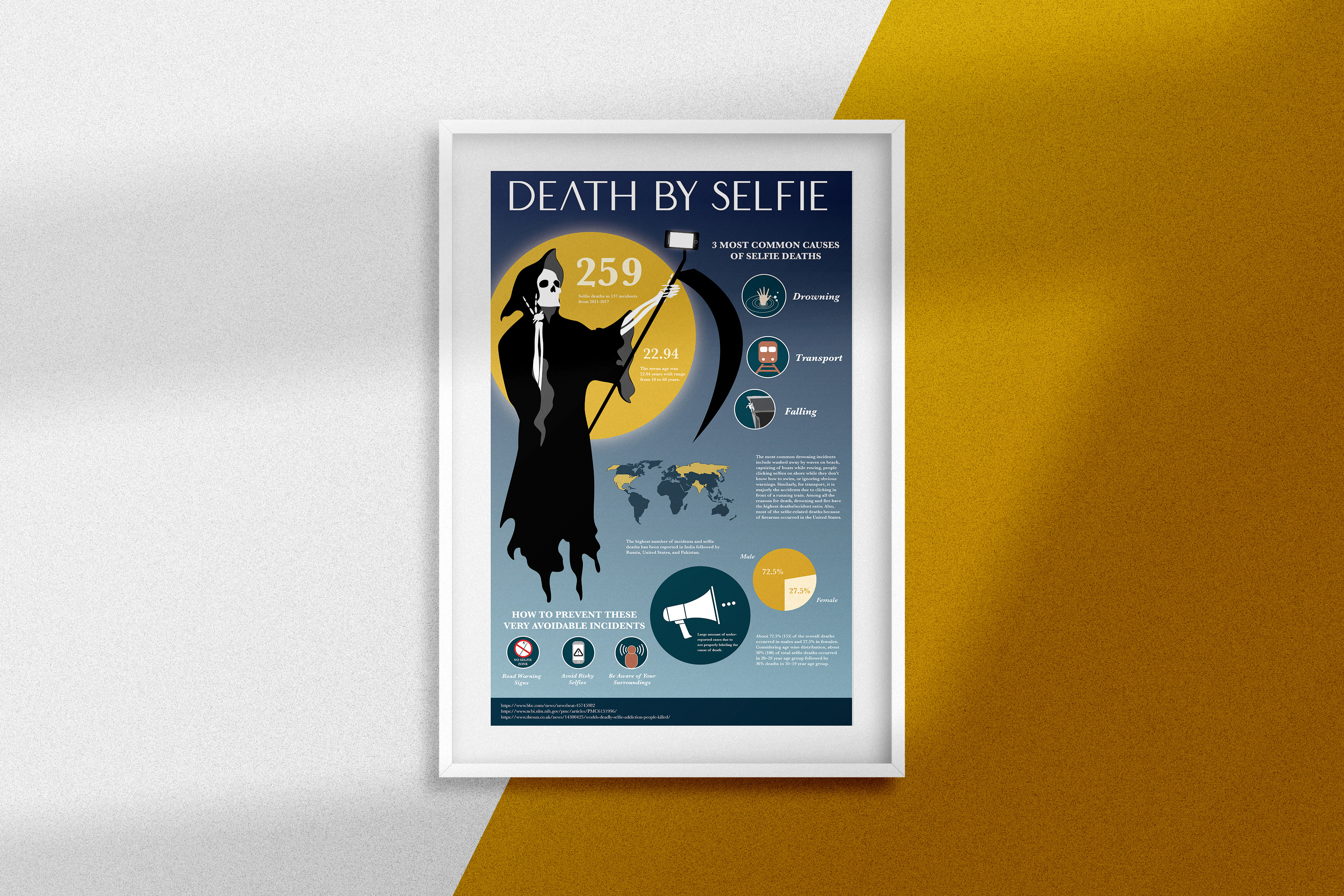 Death by Selfie infographic mock-up